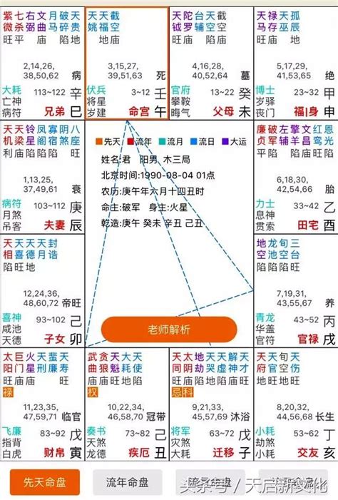 對宮怎麼看|紫微斗數盤怎麼看？12宮位星曜排列完整教學 